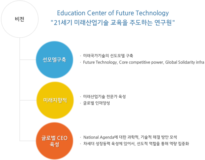 비전 이미지